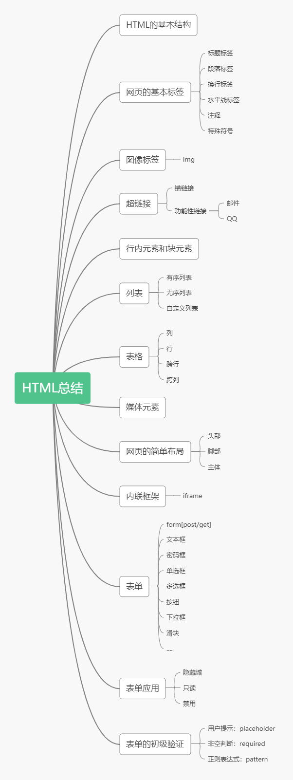 HTML5_5