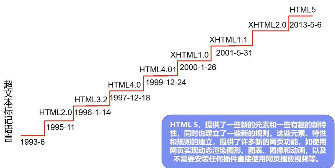 HTML5_1