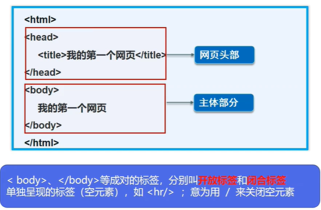 HTML5_2