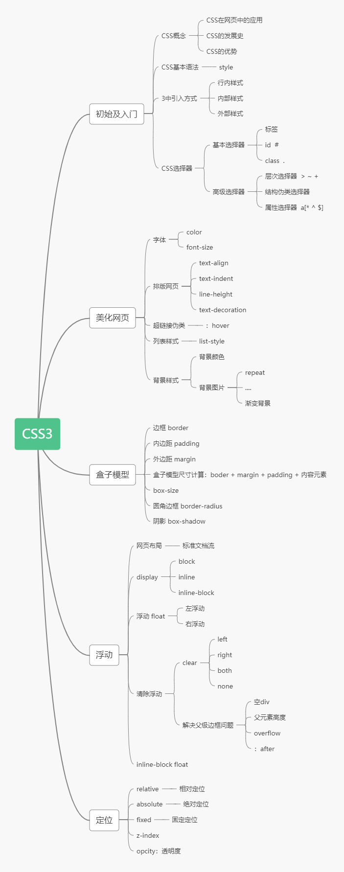 CSS_13