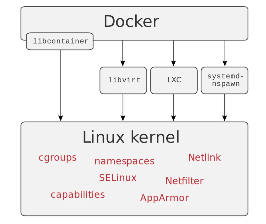 /resources/articles/docker/7868545-c27951d5beb766cb.jpg