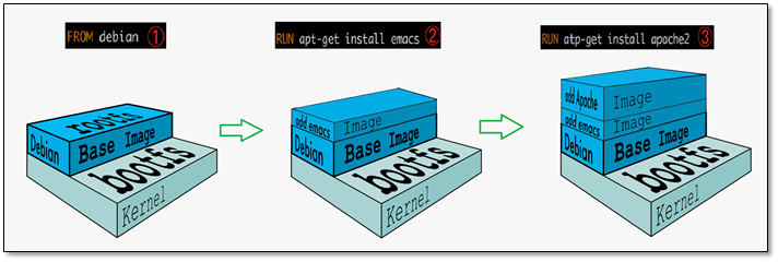 /resources/articles/docker/12180844322018196a29c55c8de4a2.png