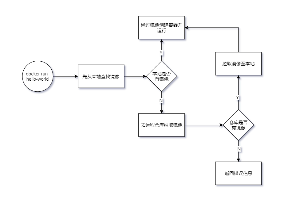 /resources/articles/docker/image-20200812140803688.png