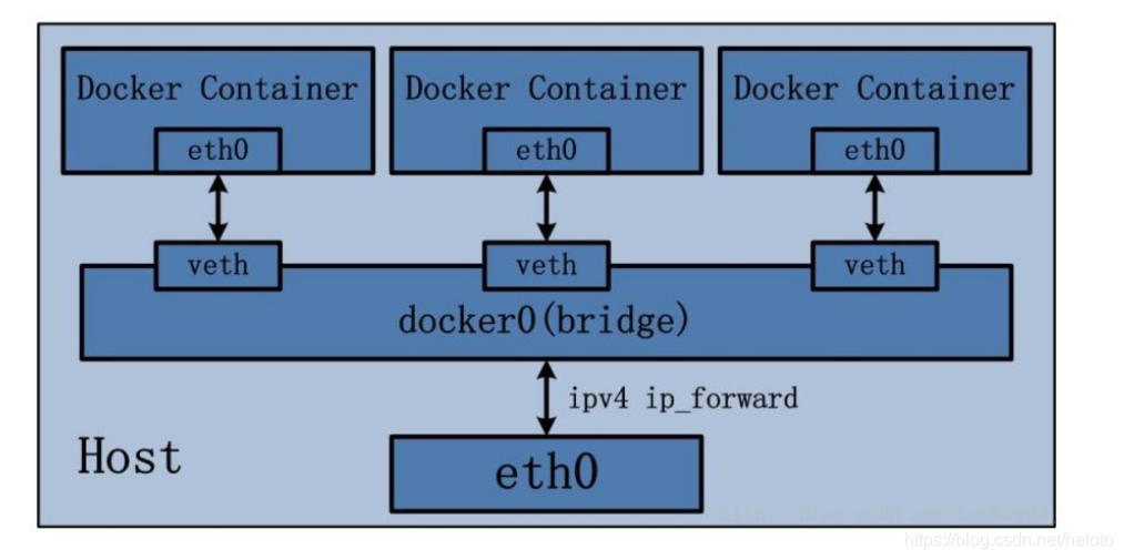 /resources/articles/docker/20190820223934743.png