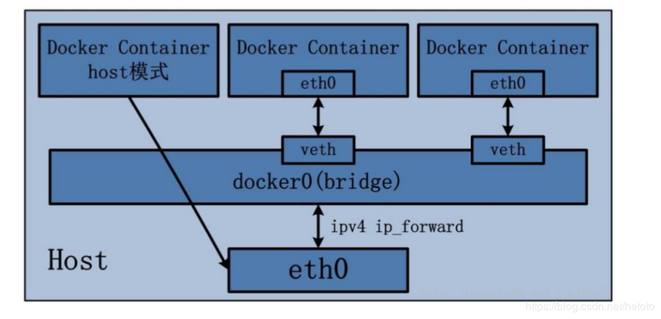/resources/articles/docker/20190820224201244.png