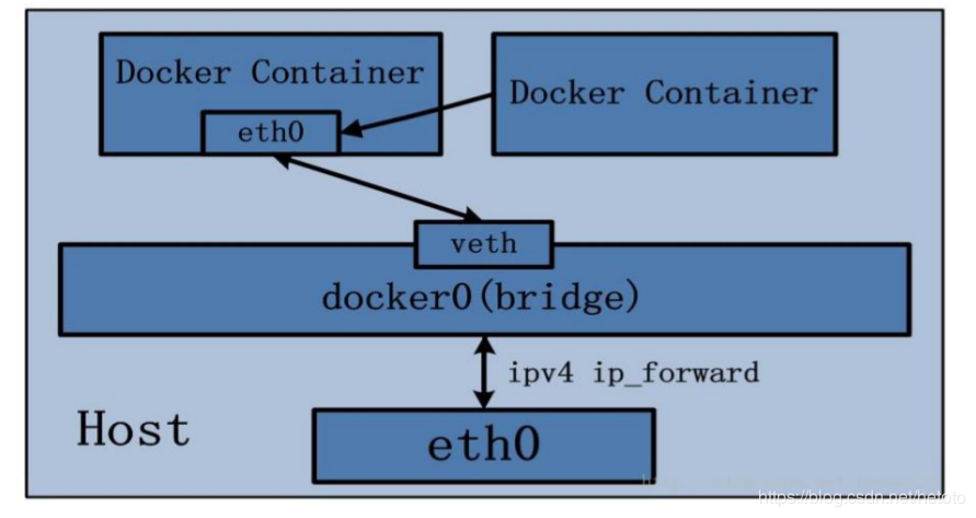 /resources/articles/docker/20190820224440729.png