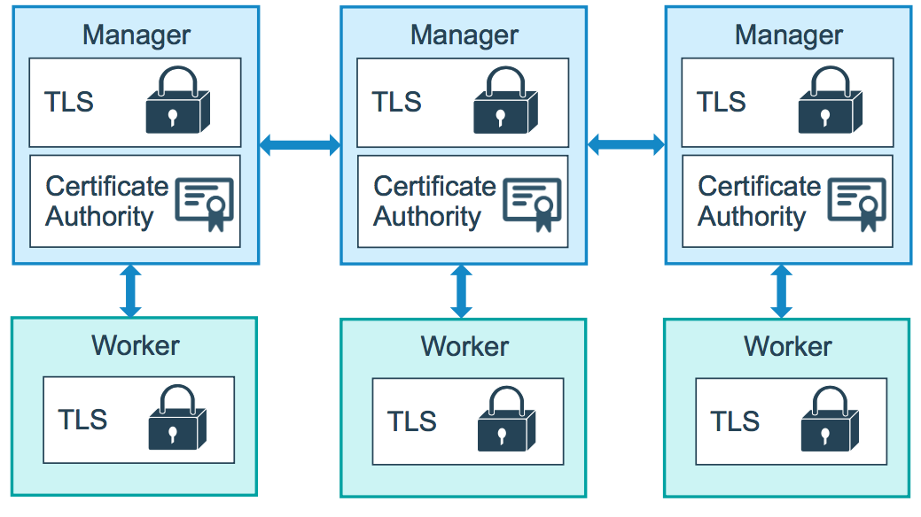 /resources/articles/docker/tls.png