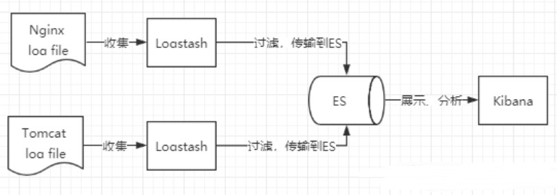 ElasticSearch_8