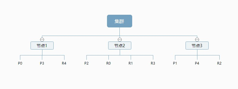 ElasticSearch_16