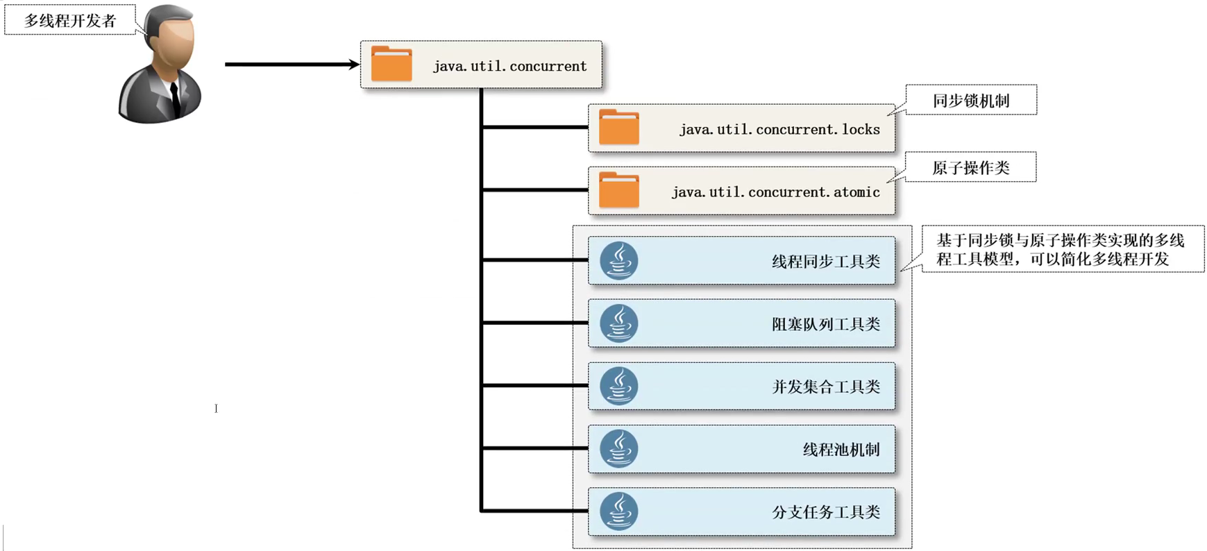image-20220319125129944