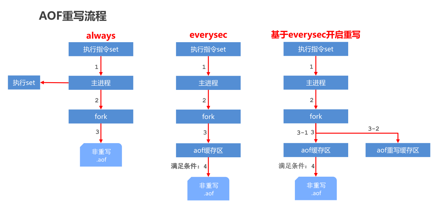image-20210814153349204